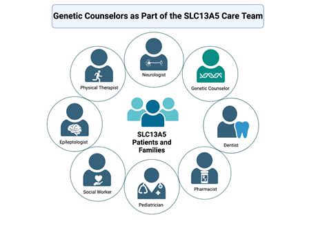 Is Genetic Counseling Covered by Insurance? A Comprehensive Analysis